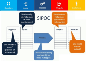 SIPOC